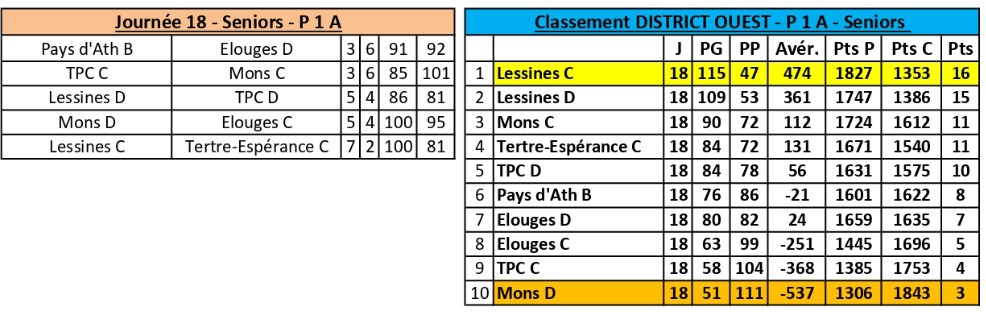 P1a-ouest-08032025