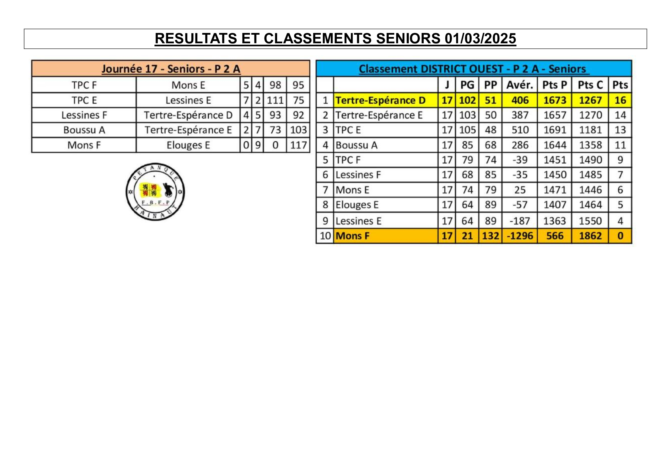 P2a-ouest-01032025