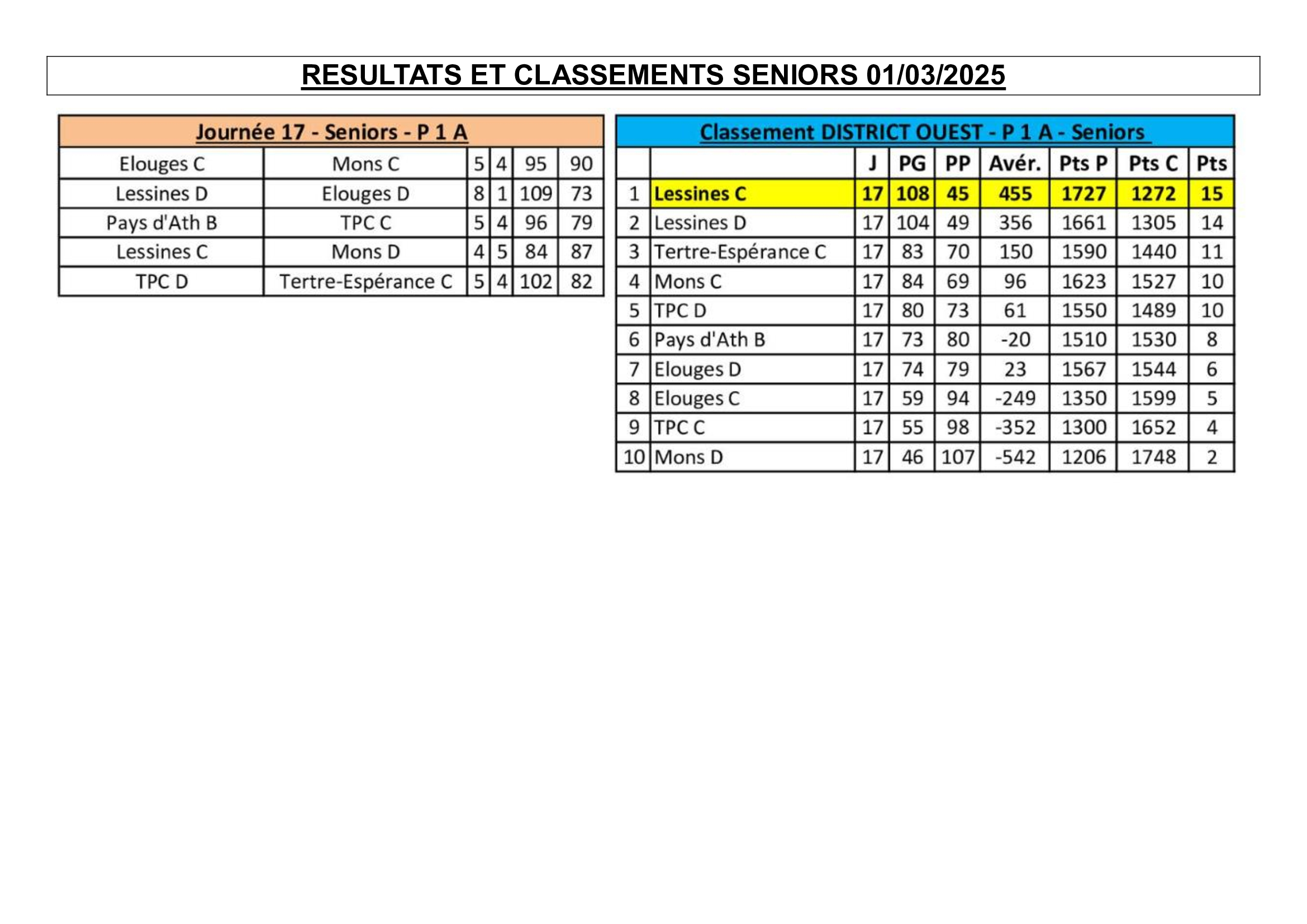 P1A-ouest-01032025