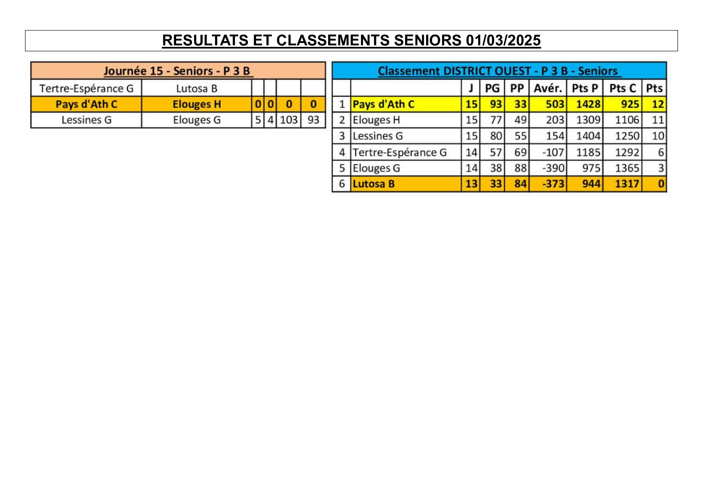 P3b-ouest-01032025