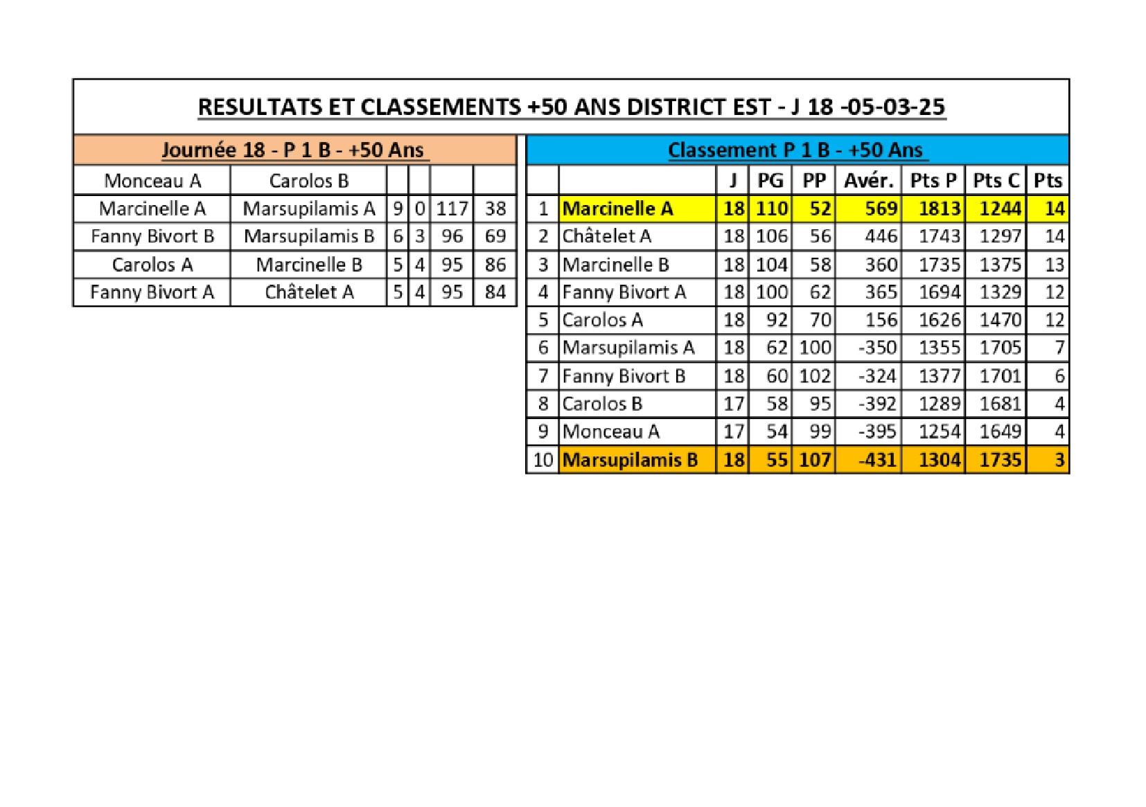 -50-ans-resultats-p1-est