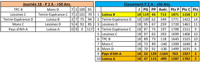 -50-ANS-resultats-p2a-ouest