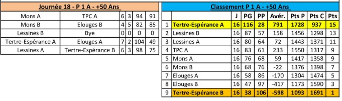 -50-ANS-resultats-p1-ouest