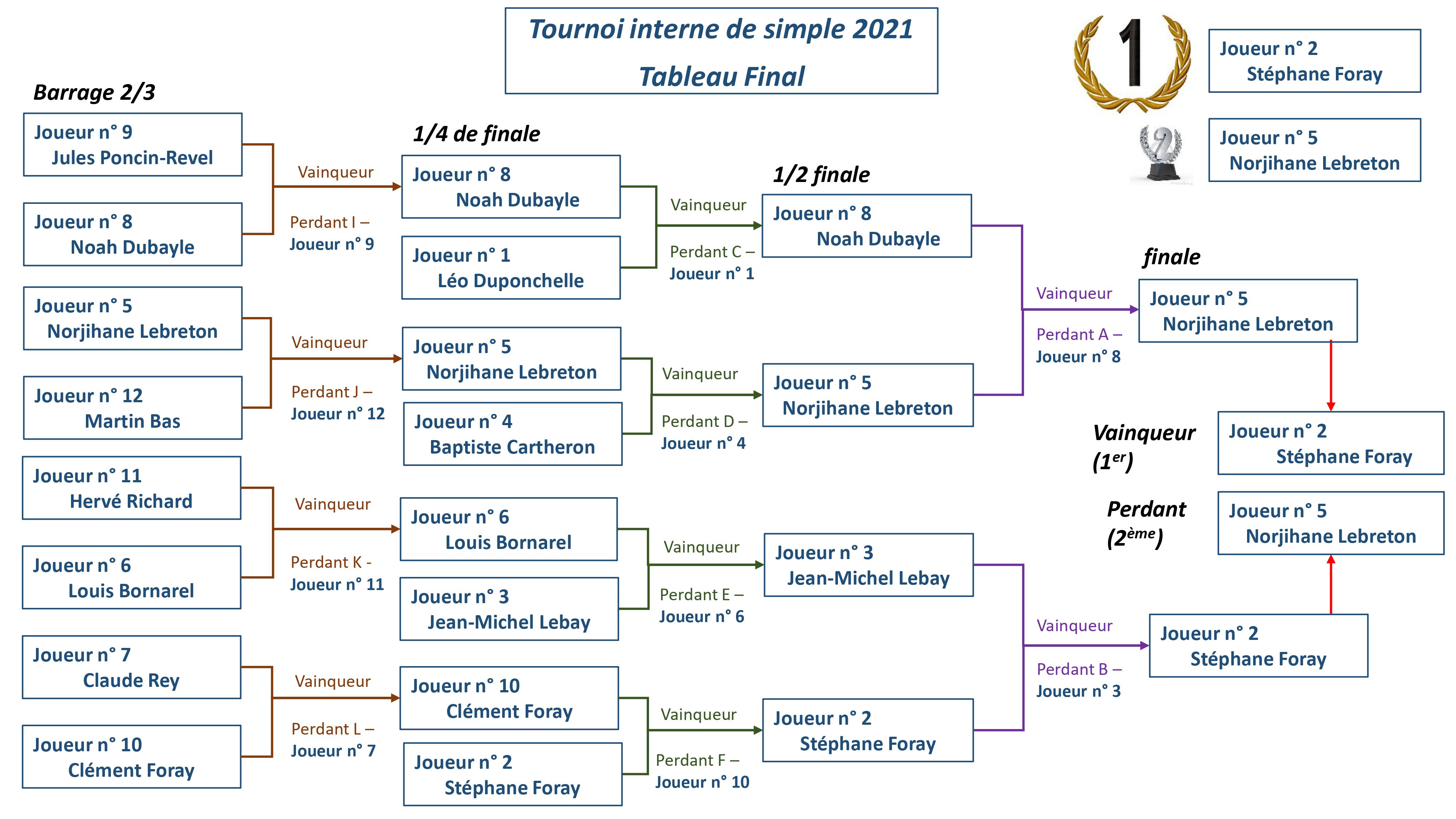 Tab final 1