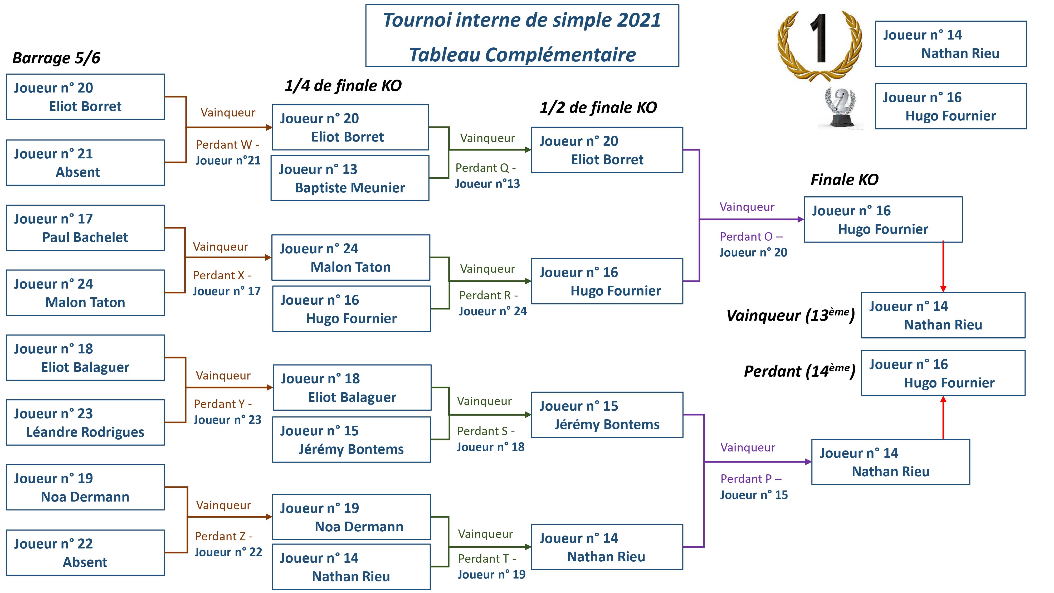 Tab compl 1