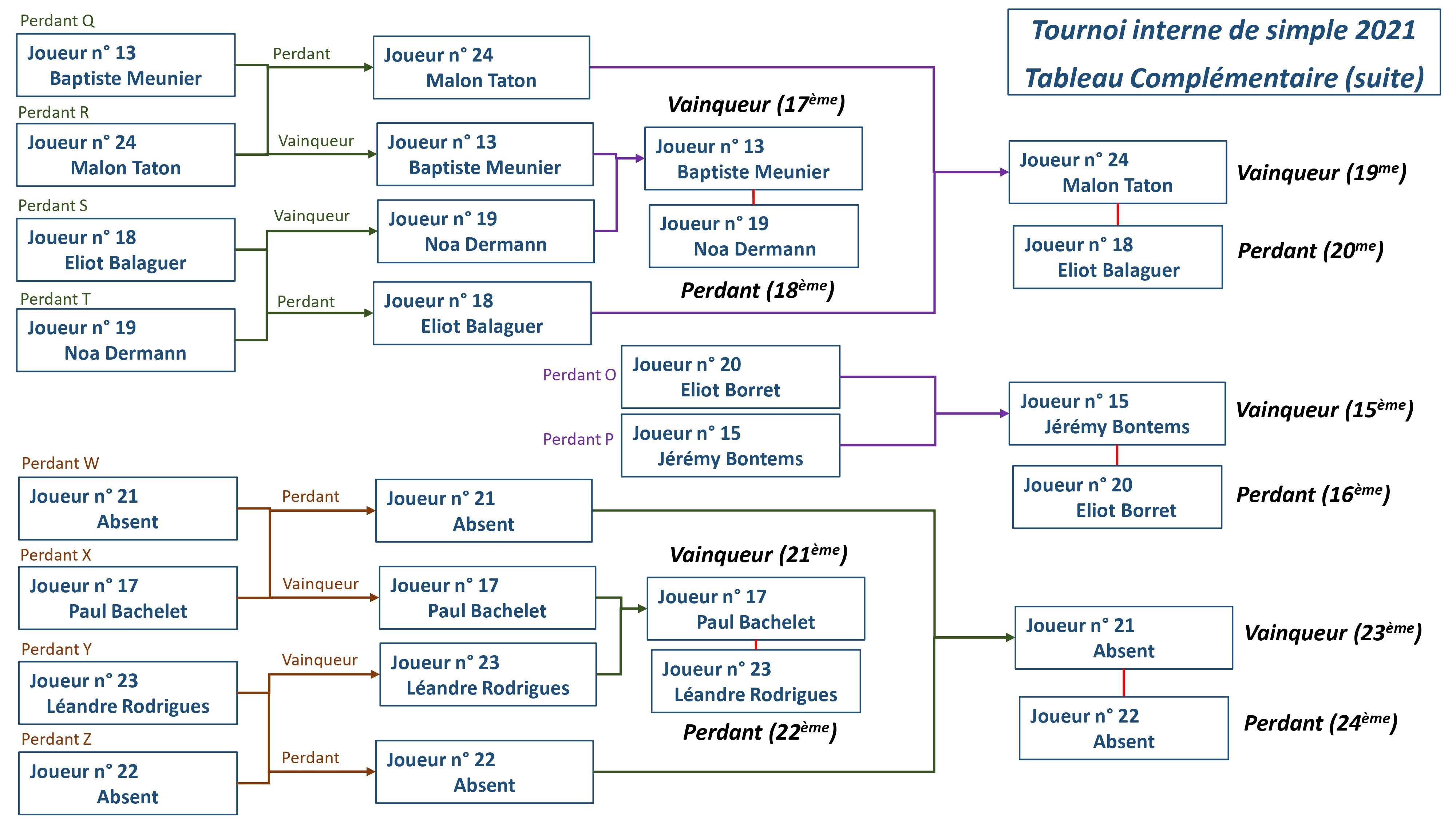 Tab compl 2