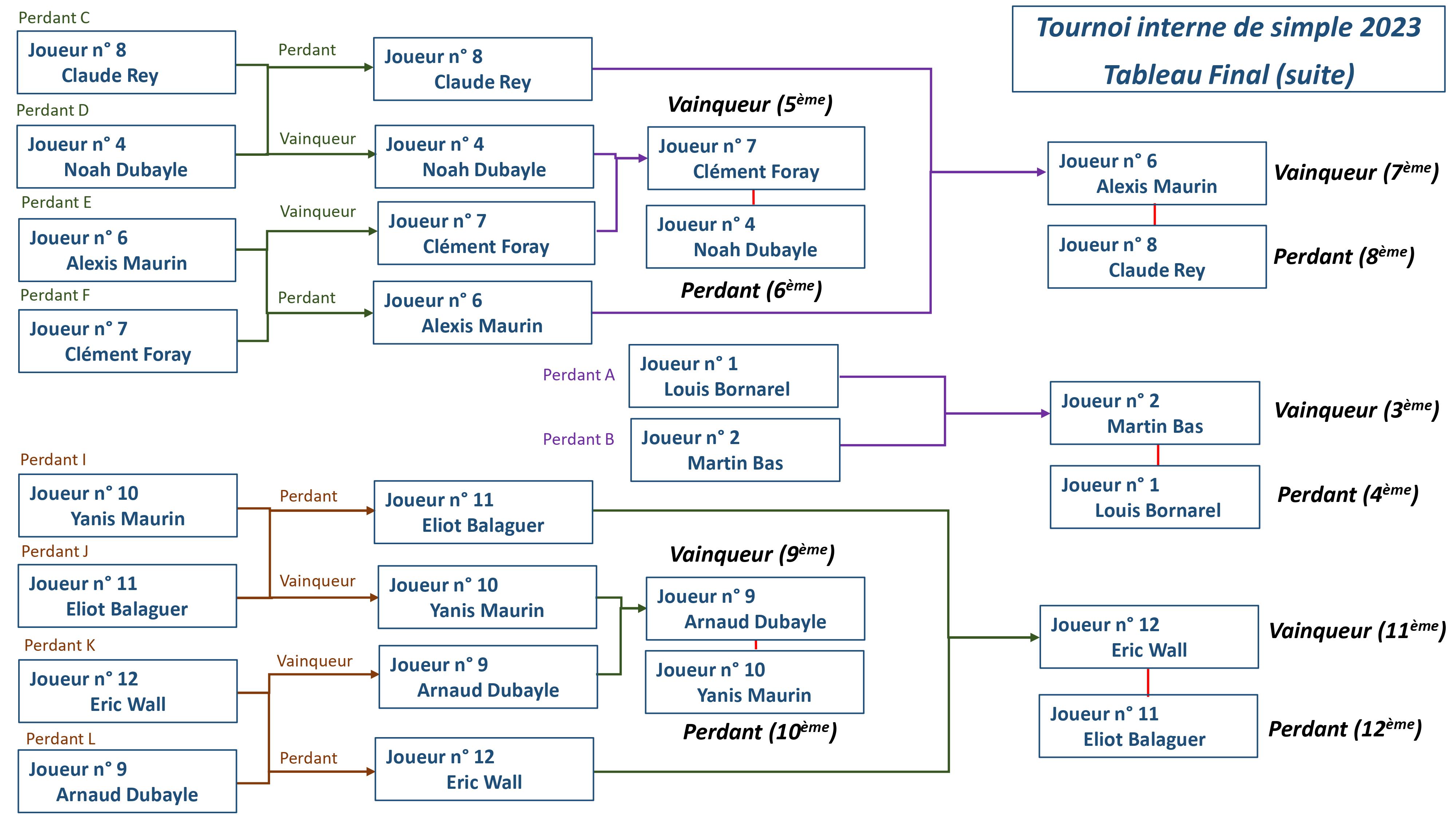 Tournoi-interne-Simple-2023-tableau-final 02