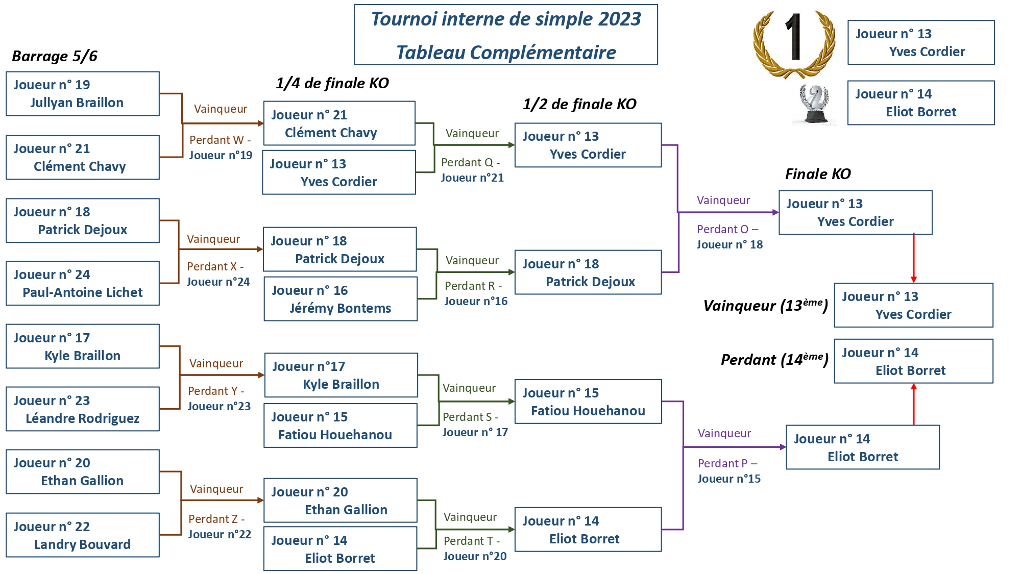 Tournoi-interne-Simple-2023-tableau-complementaire page-0001