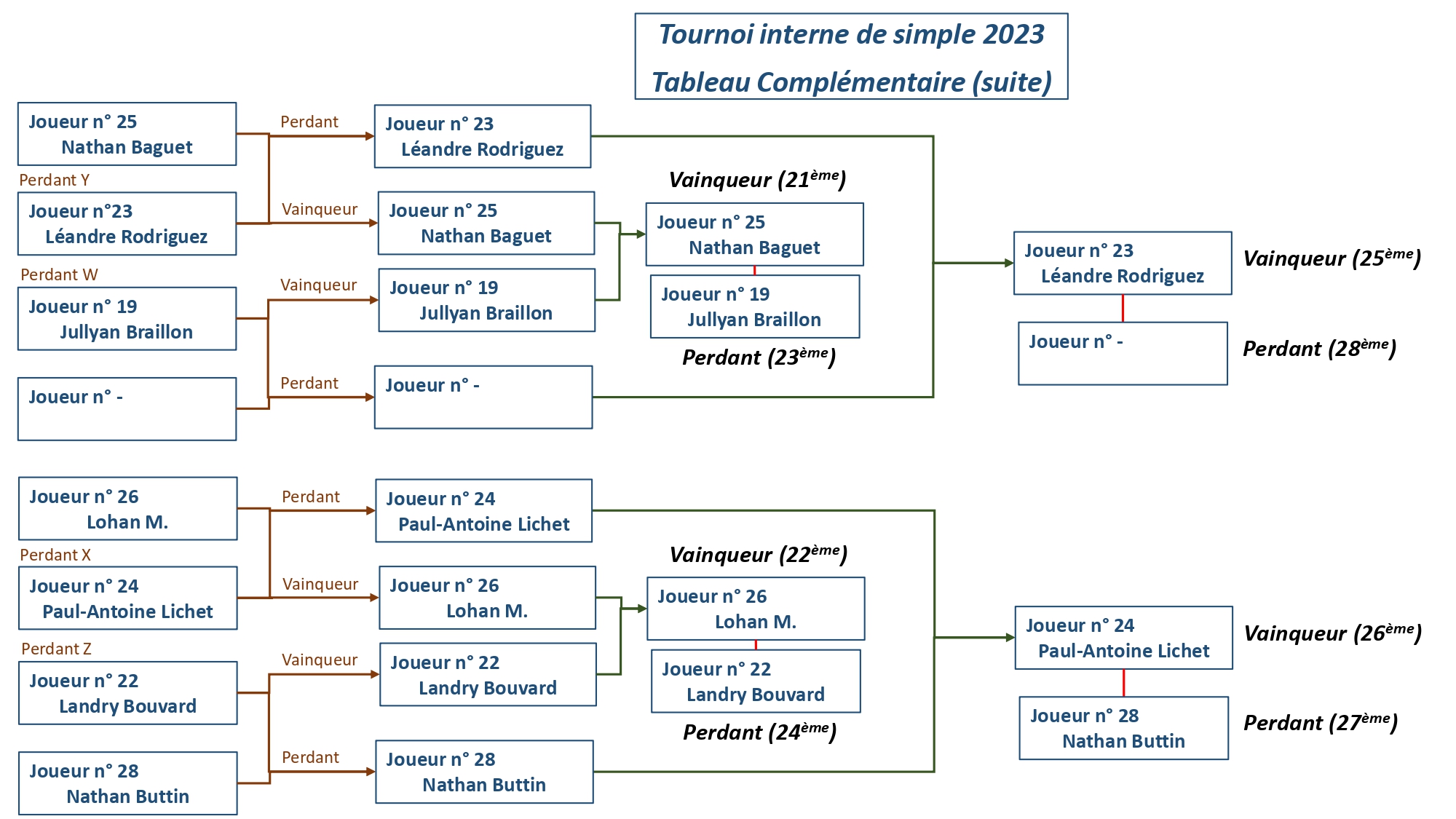 Tournoi-interne-Simple-2023-tableau-complementaire page-0002