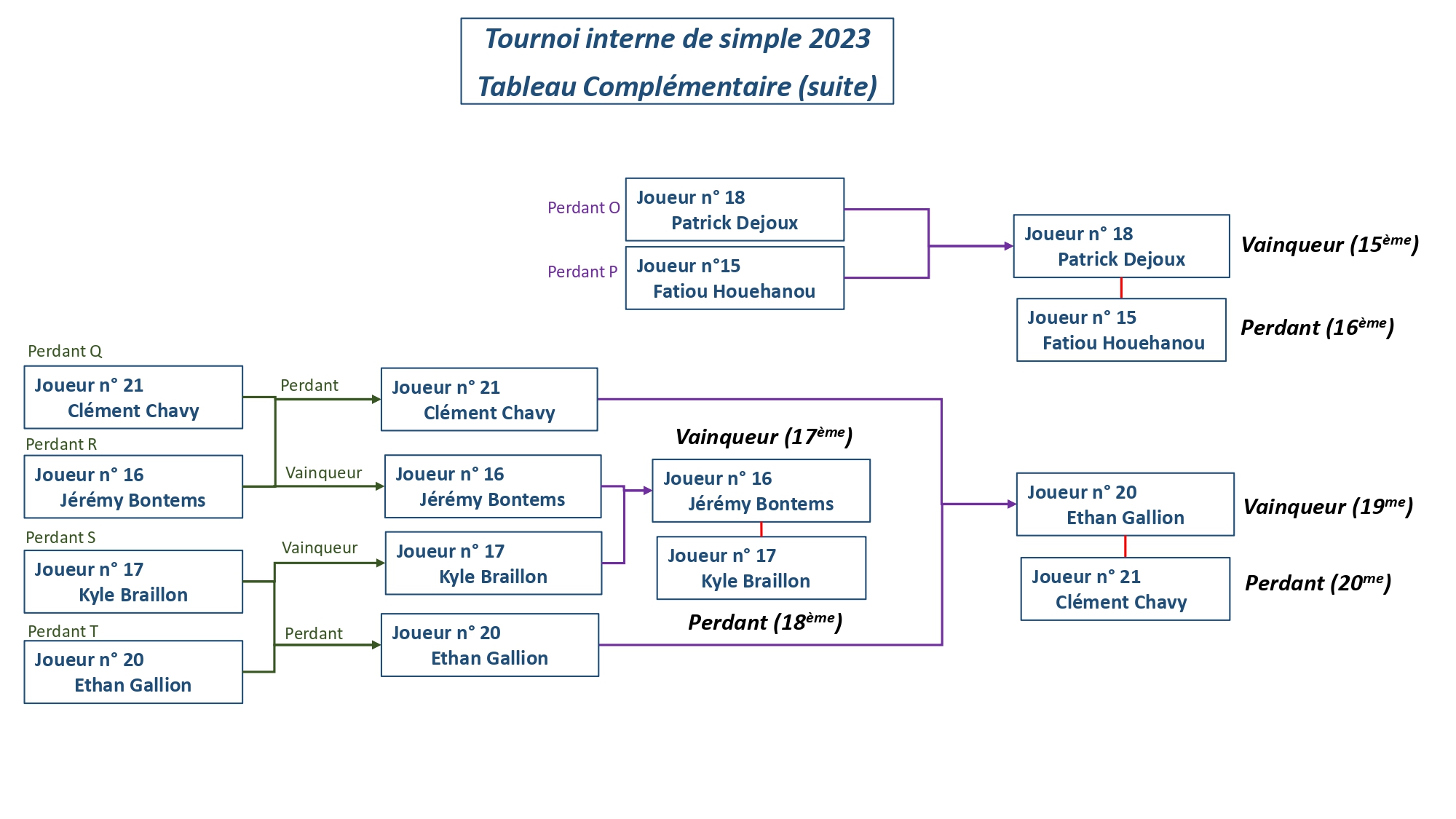 Tournoi-interne-Simple-2023-tableau-complementaire page-0003