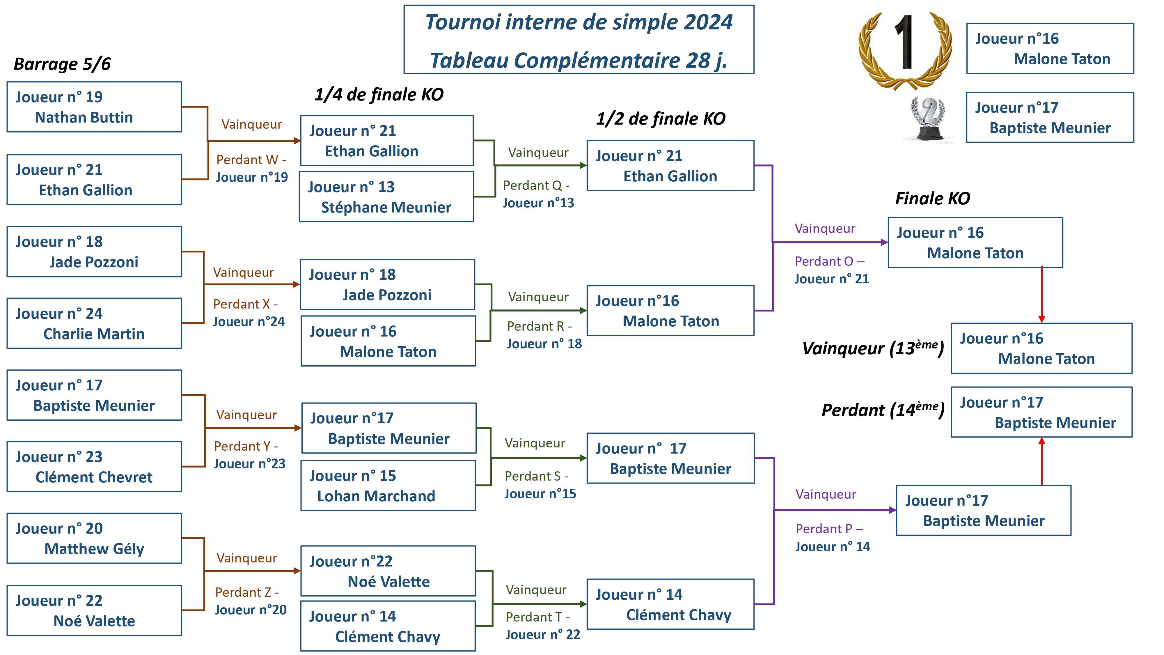 Tournoi-interne-Simple 28j -2024-tableau-compl 0001