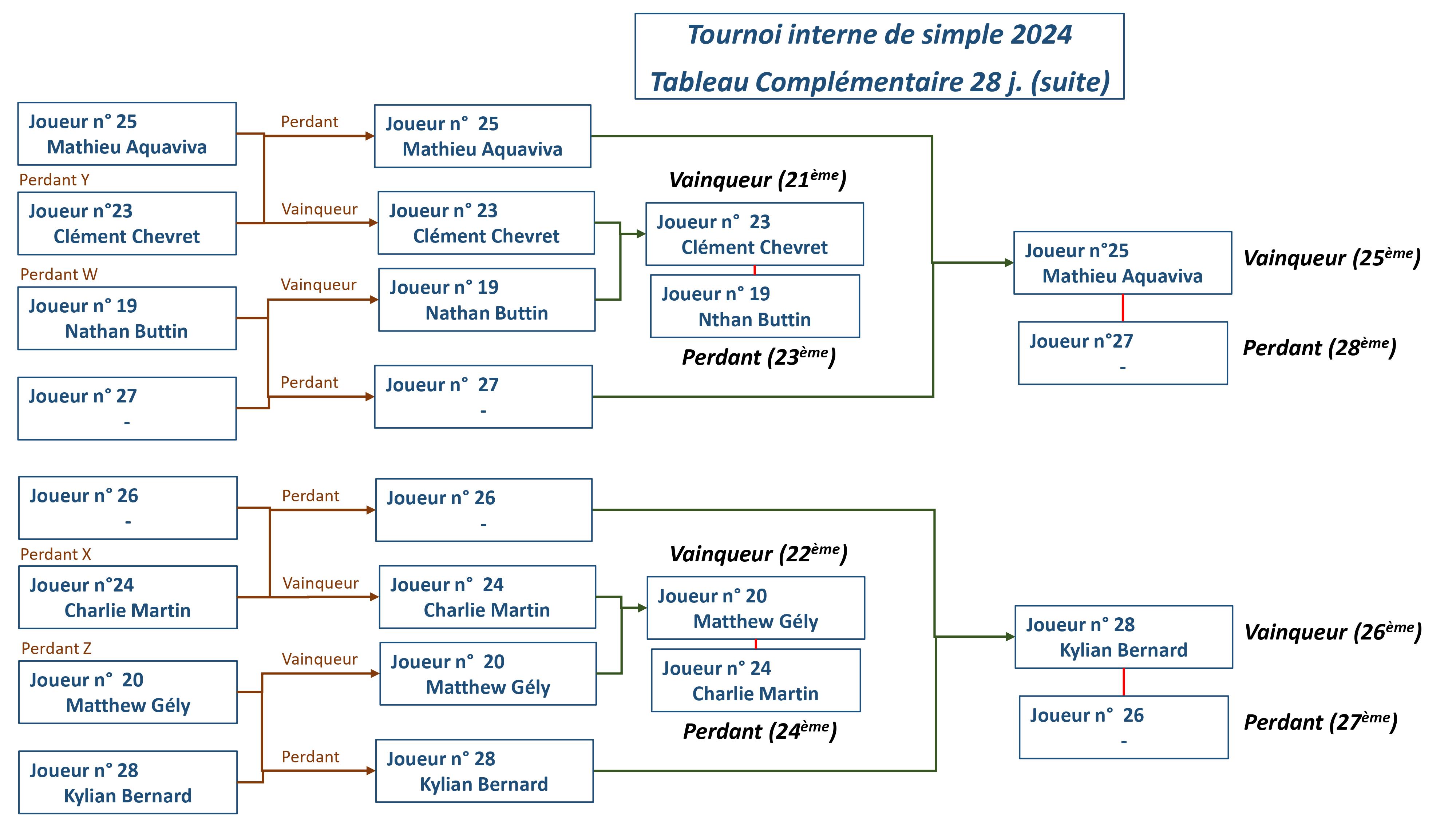 Tournoi-interne-Simple 28j -2024-tableau-compl 0002