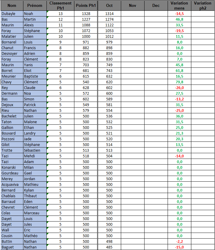 Classement-joueurs