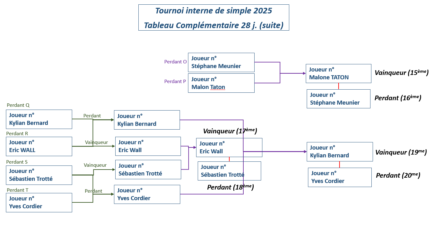 Tournoi-interne-Simple 28j 2025-Comp-3
