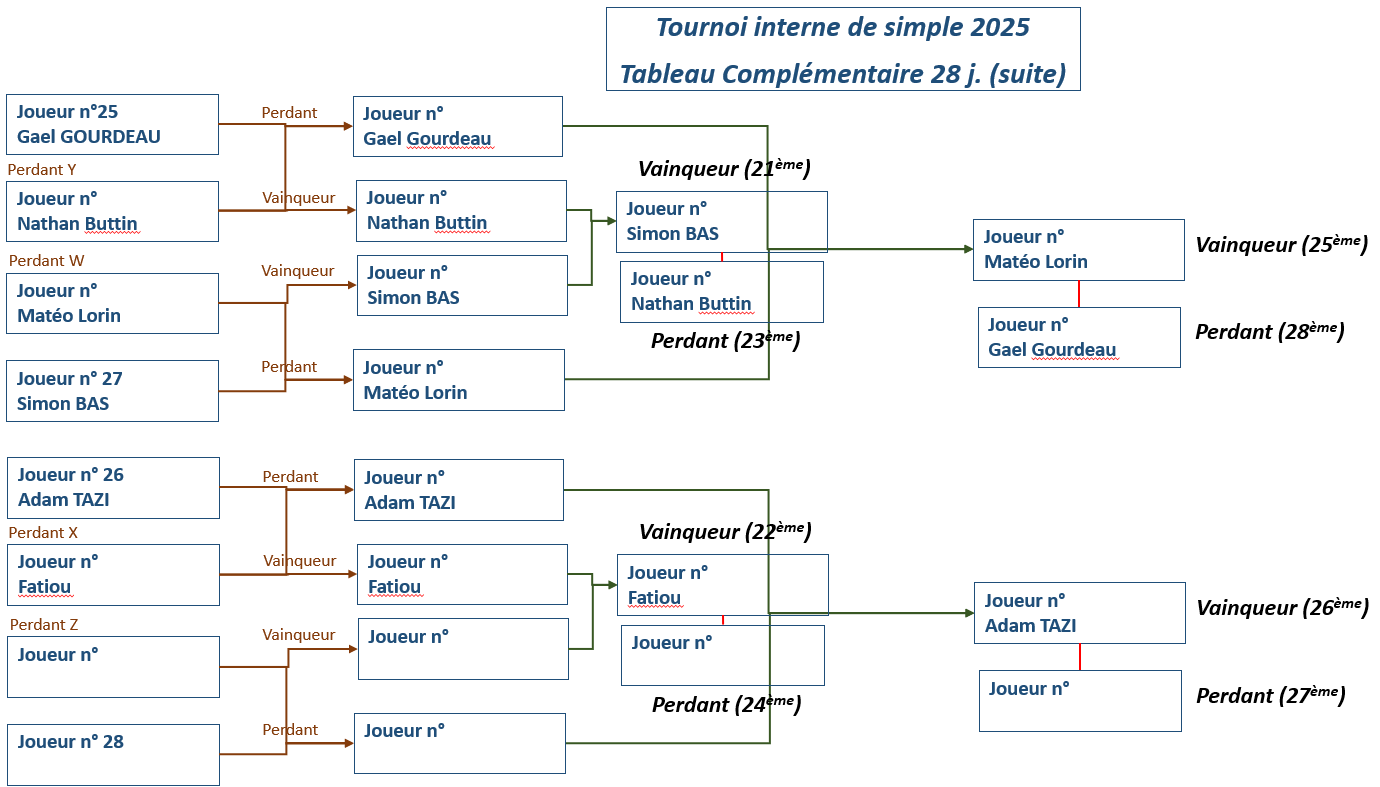 Tournoi-interne-Simple 28j 2025-Comp-2