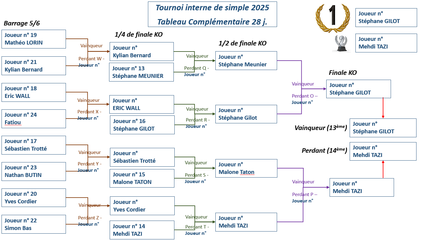 Tournoi-interne-Simple 28j 2025-Comp-1