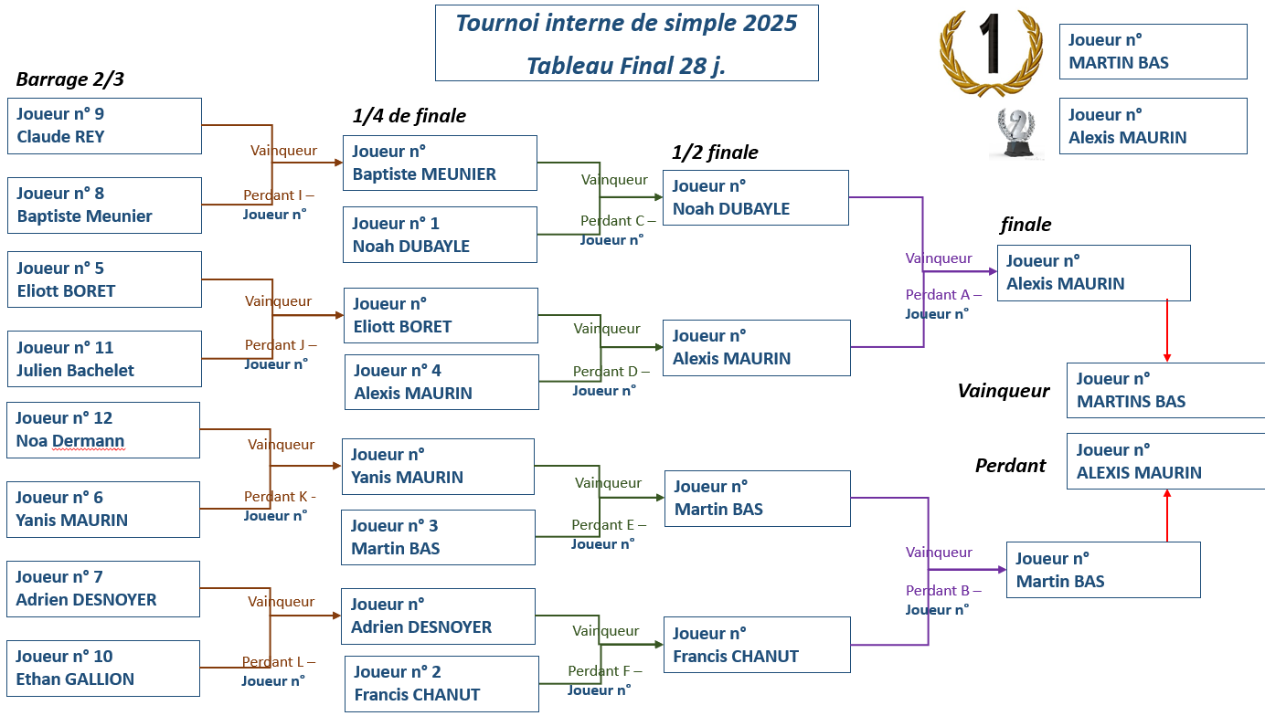 Tournoi-interne-Simple 28j 2025-1