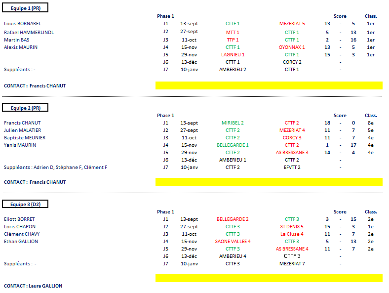 Phase-1-equipe-1-2-3