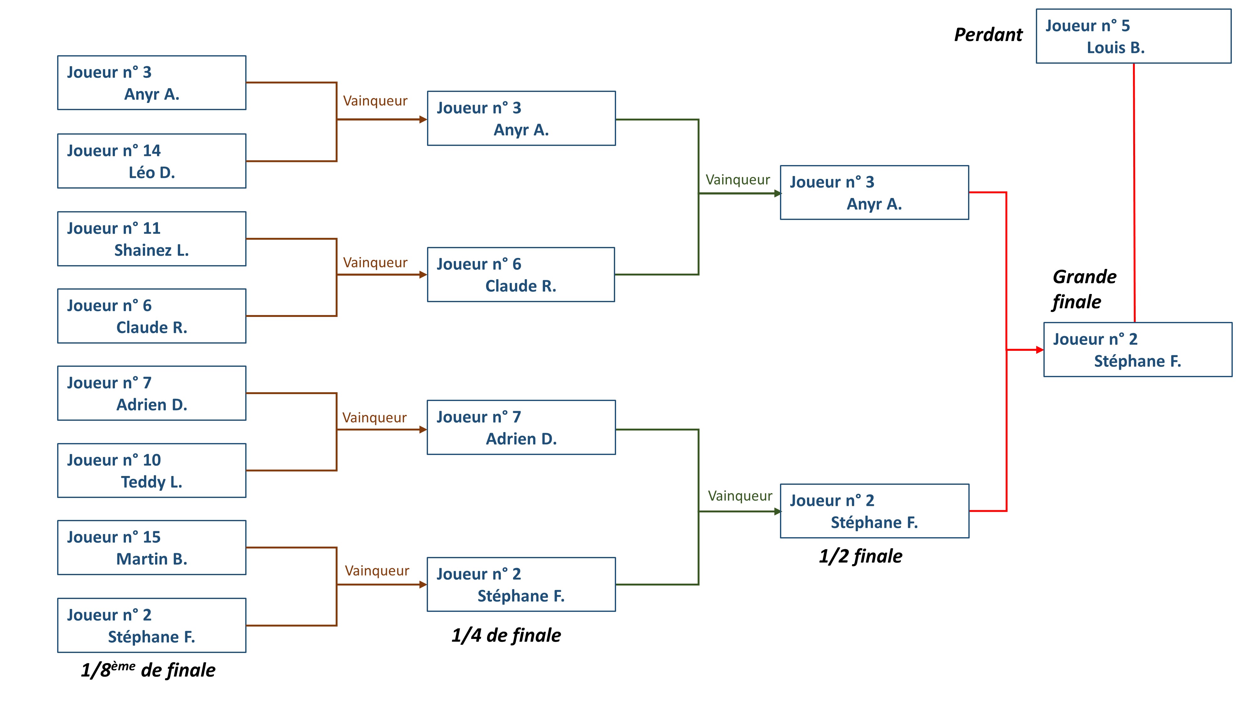 Tournoi interne Simple 2020 tableau final 2