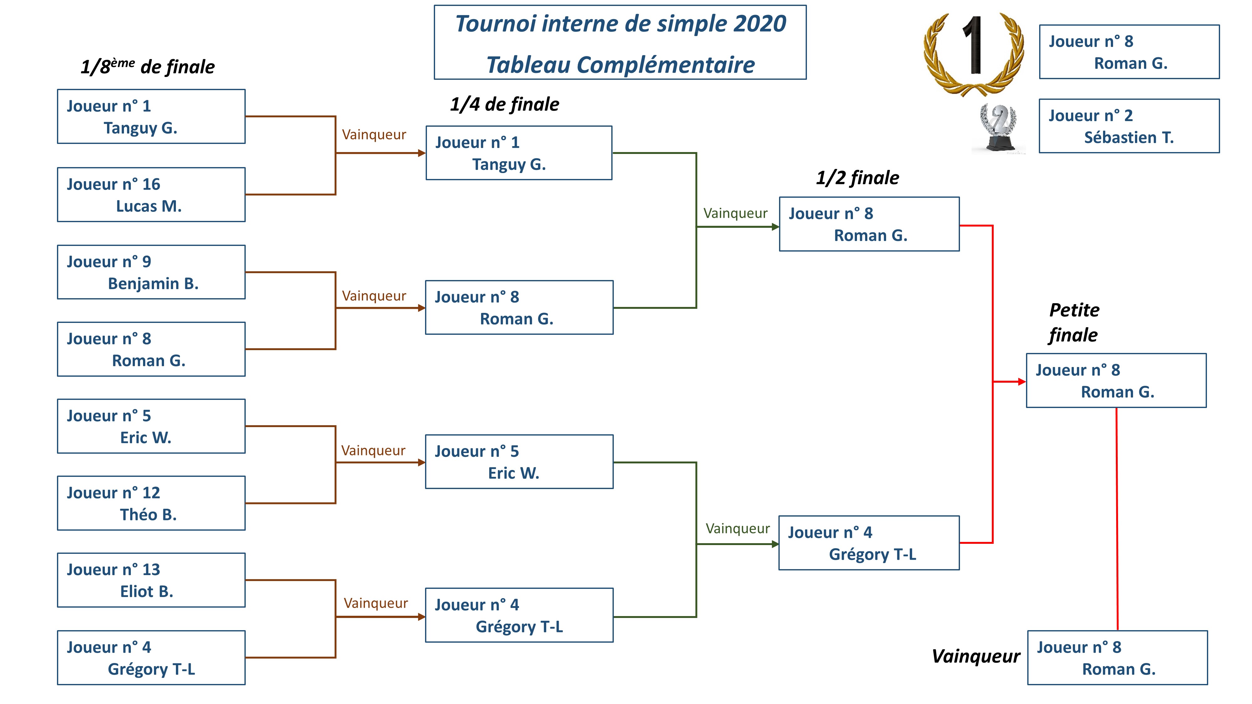 Tournoi interne Simple 2020 tableau compl 1