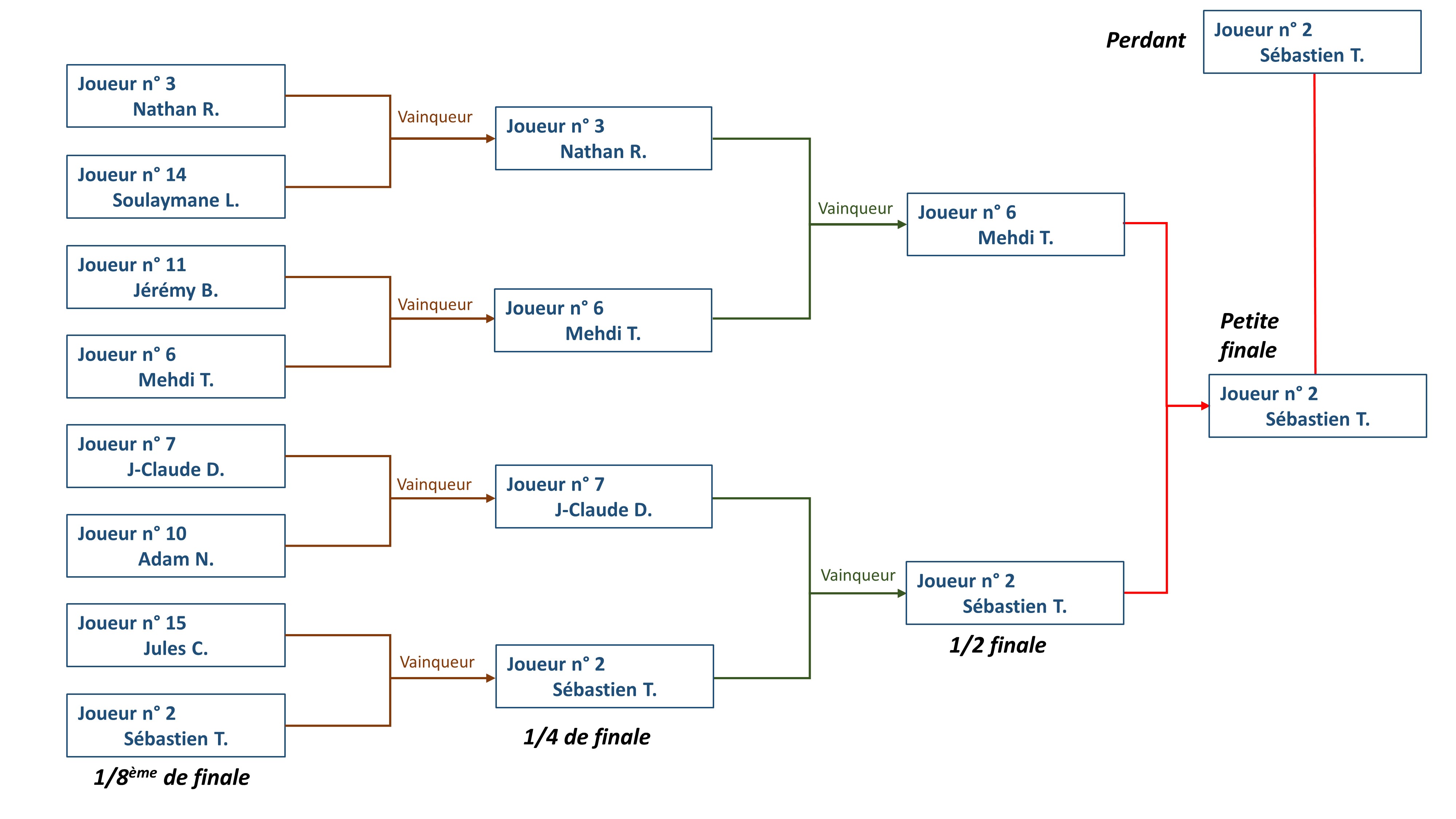 Tournoi interne Simple 2020 tableau compl 2