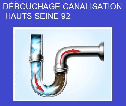 Débouchage canalisation Hauts-Seine 92