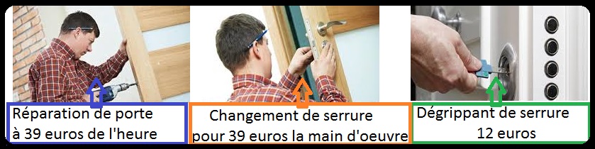 Tarif ouverture de porte serrurier