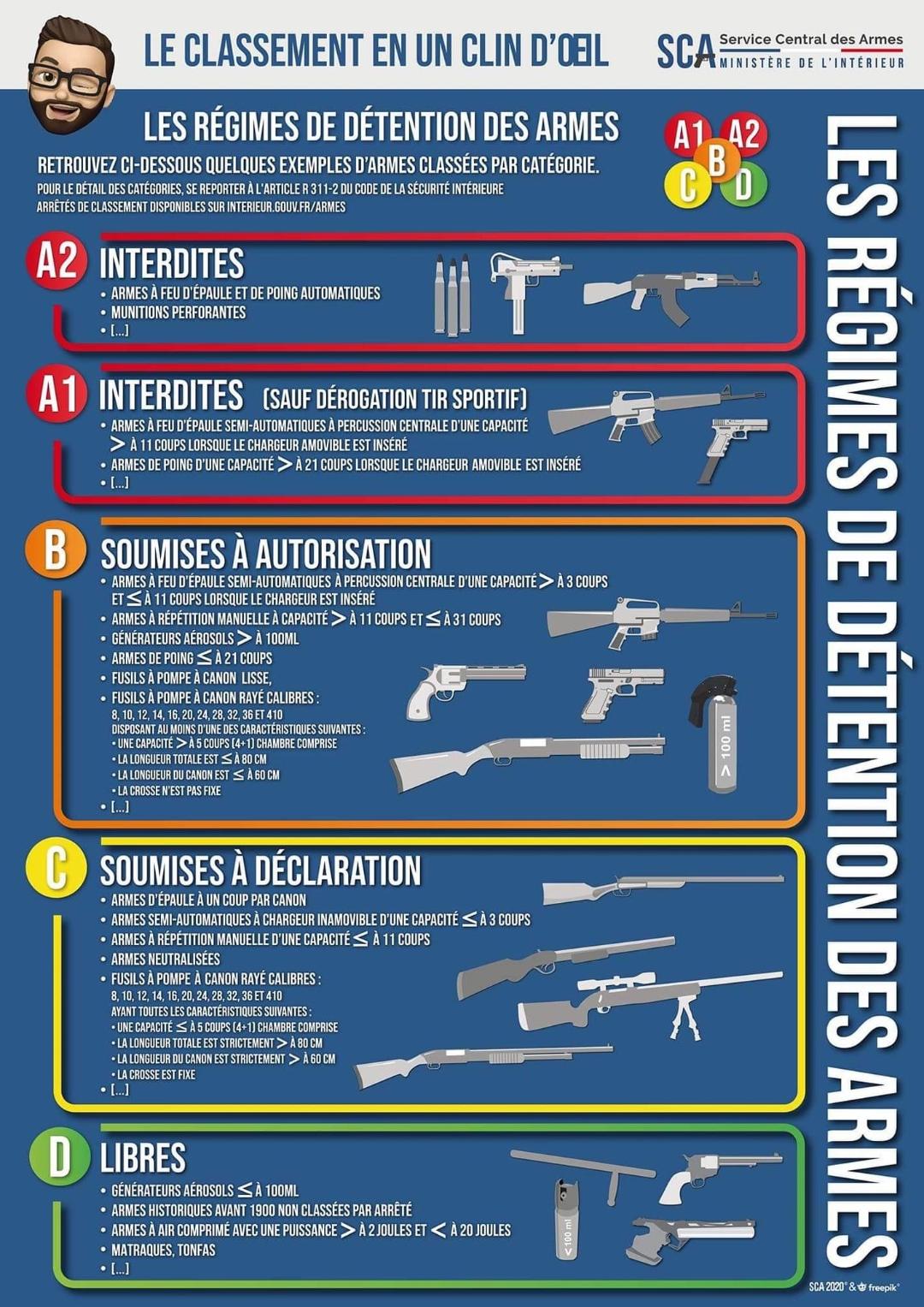Tableau-armes