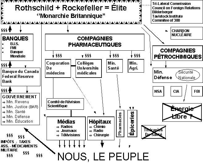 Peuple pyramidal